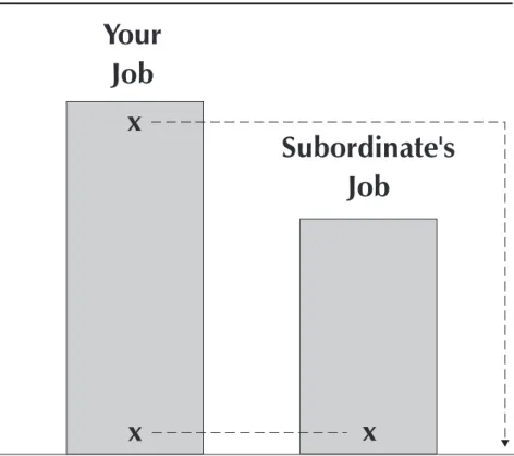 Figure 3-6. Silo job diagram #3.