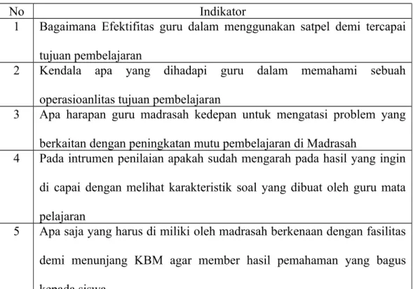 Tabel 3 Kisi-kisi Wawancara