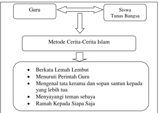 Konsep Cerita Kerangka Teori Program Pasca Sarjana Tahun H