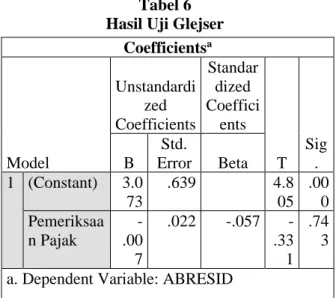 Tabel 6  Hasil Uji Glejser Coefficientsa