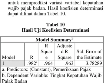 Tabel 9  Hasil Uji t 