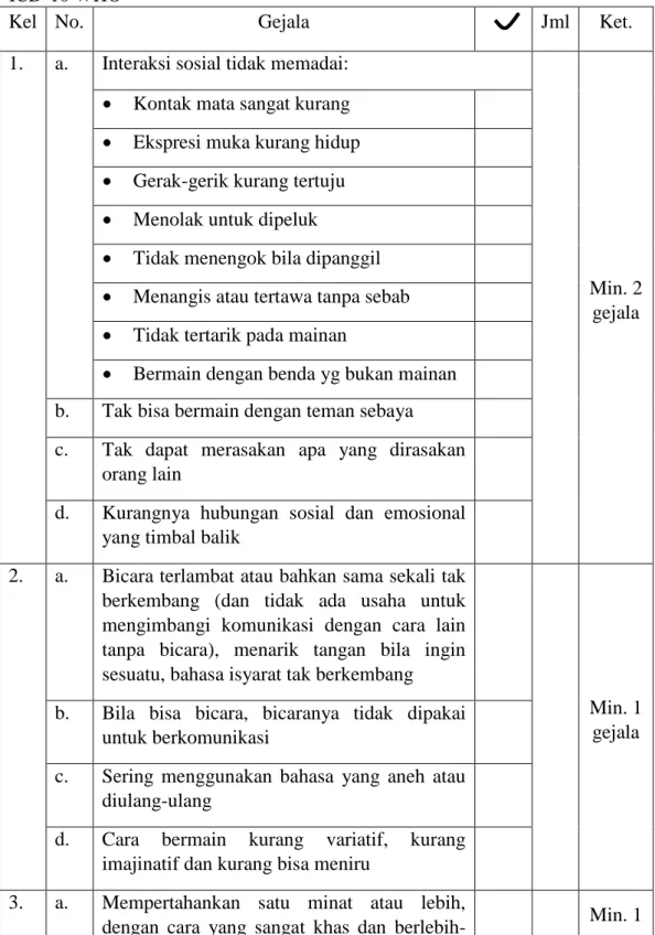 Tabel  2.1  Checklist    oleh  Handojo  (2006)  untuk  deteksi  dini  autisma  berdasar  ICD-10 WHO 