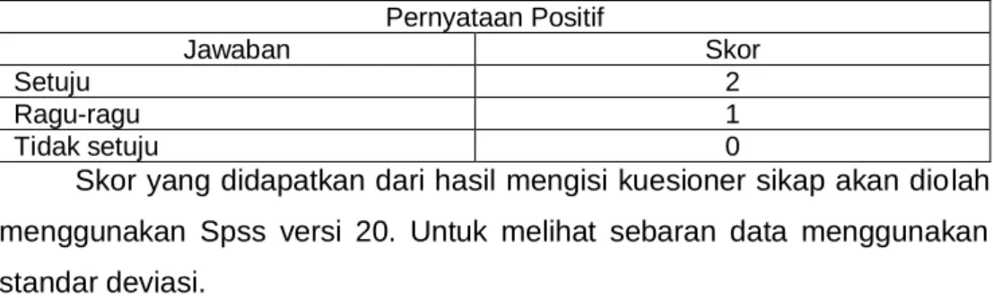 Gambar 2. Siklus dari Malnutrisi dan Infeksi 