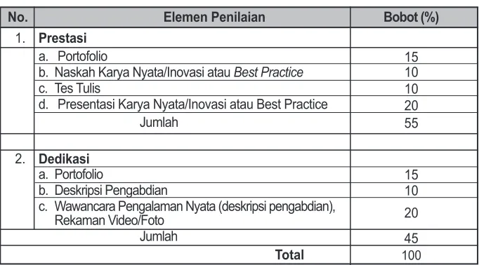 Tabel 2.