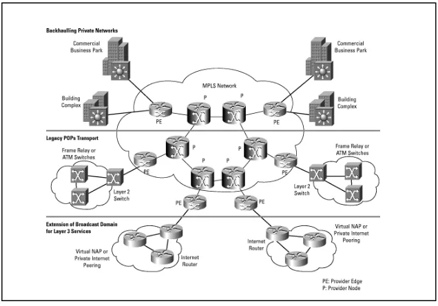Gambar 2.4 Wide Area Network (WAN)(Sumber : Melwin Syafrizal, Pengantar Jaringan Komputer, 2005, Andi)