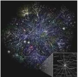 Gambar 2.9 Visualisasi dari beberapa route pada jaringan Internet