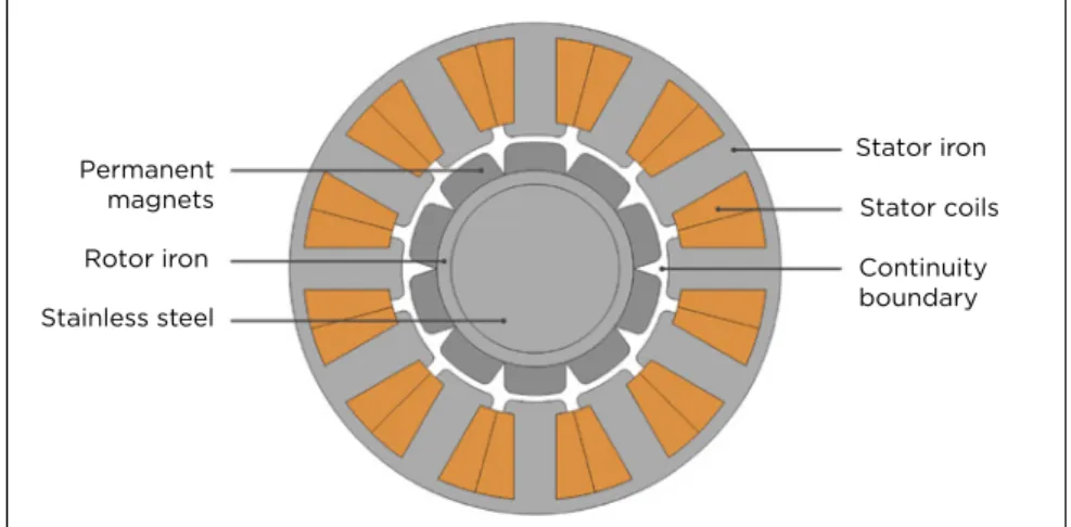 Figure 2. Example model of a 10-pole PM motor with 12 slots.