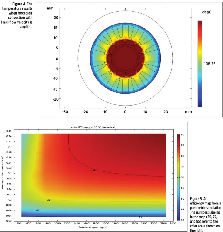 Figure 5. An  efficiency map from a  parametric simulation. 
