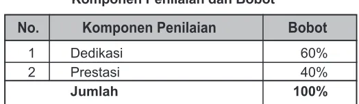 Tabel 2.Komponen Penilaian dan Bobot