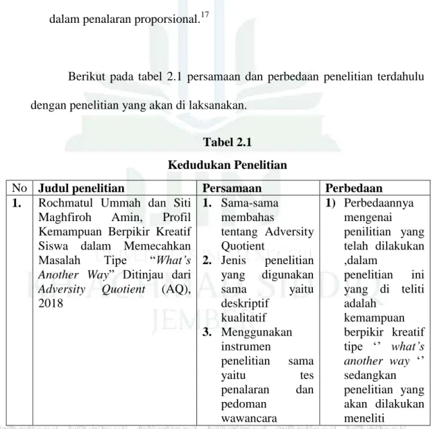 Kajian Teori - KAJIAN PUSTAKA - Penalaran Proporsional Siswa Dalam ...