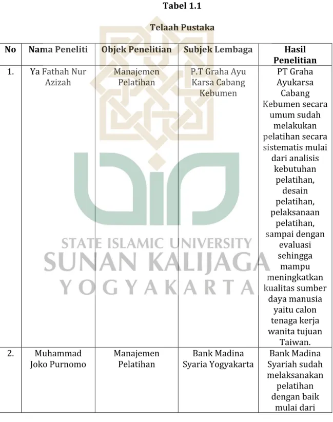 Tabel 1.1  Telaah Pustaka 