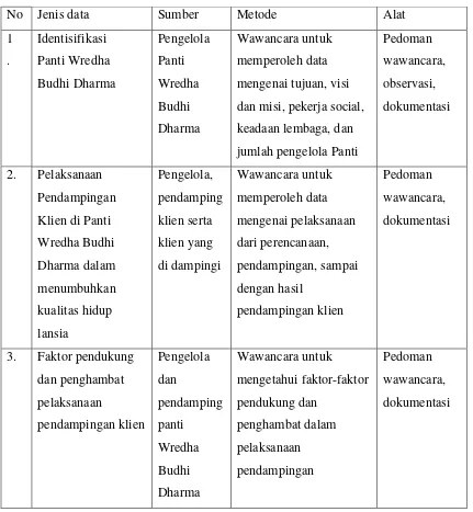 Table 1. Teknik Pengumpulan Data