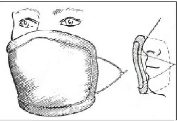 Gambar 4. Alat Pelindung Hidung