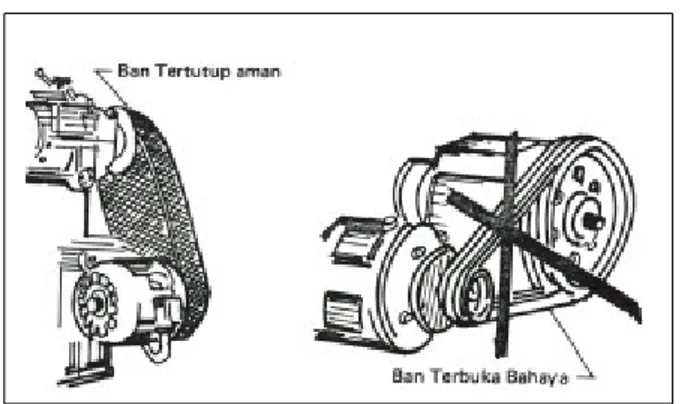 Gambar 8. Alat Pelindung Mesin