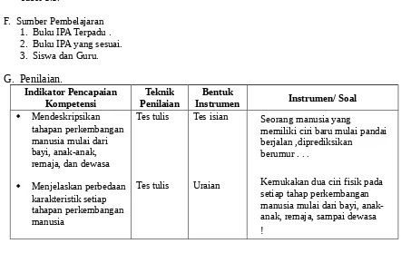 Tabel 1.1.F.  Sumber Pembelajaran