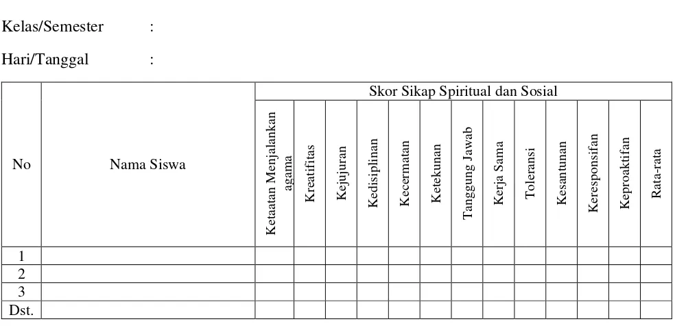 Tabel Rekapitulasi Sikap Spiritual dan Sikap Sosial 