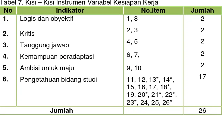 Tabel 6. Pedoman Penskoran Angket Instrumen Kemandirian Belajar