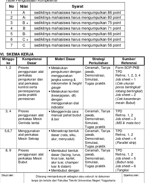 Tabel Penguasaan Kompetensi 