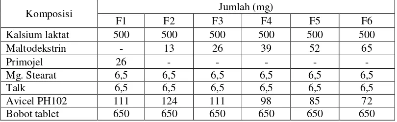 Tabel 3.1 Formula Tablet Kalsium Laktat 