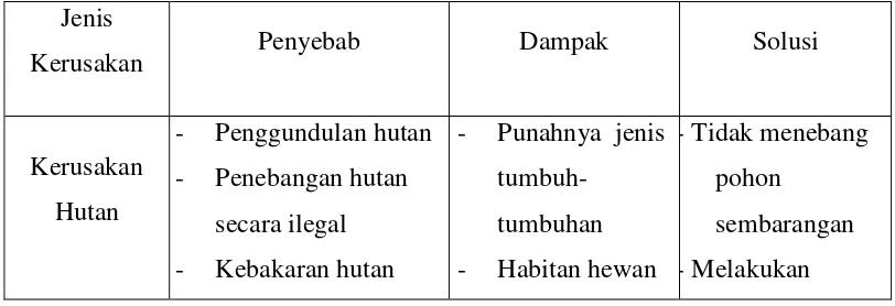 Gambar hewan berbagai kawasan fauna di dunia 