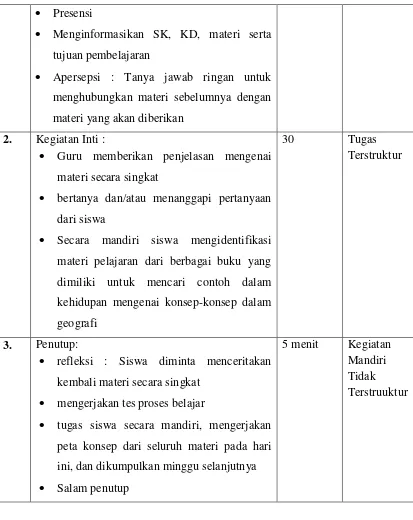 Gambar maupun artikel berbagai gejala geografi 