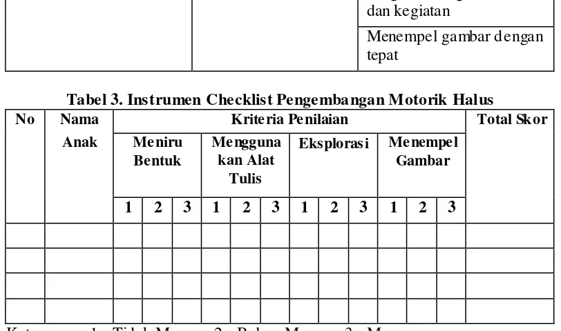Tabel 3. Instrumen Checklist Pengembangan Motorik Halus 