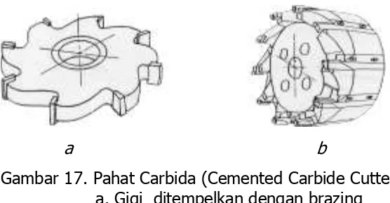 Gambar 17. Pahat Carbida (Cemented Carbide Cutter)                    a. Gigi  ditempelkan dengan brazing    