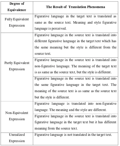 Figurative language in the target text is translated as 