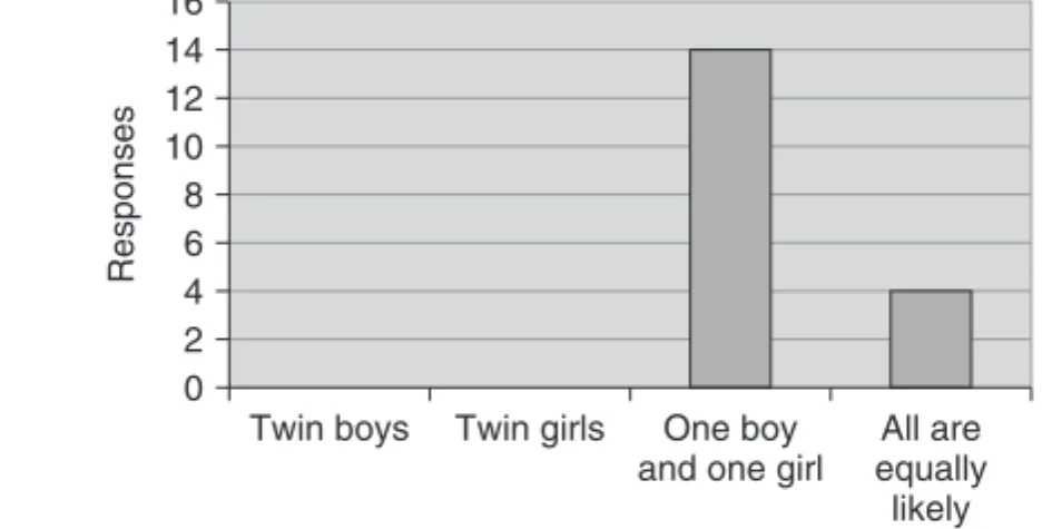 Figure 1.2. Sample Results from Second Vote.
