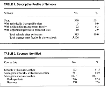 TABLE 1. Descriptive Profile of Schools 