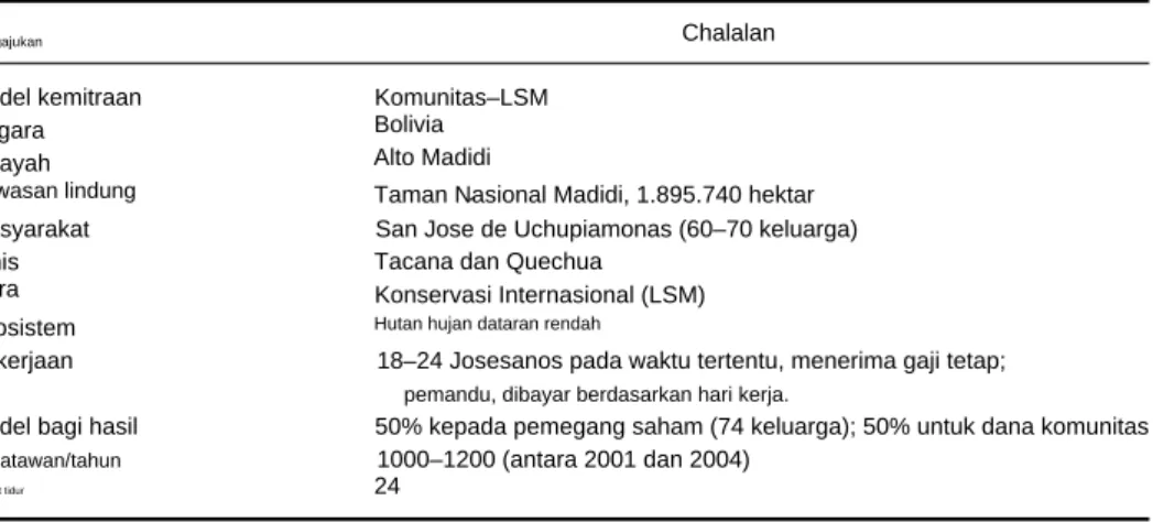 Tabel  1.  Chalalan  Ecolodge:  kemitraan  berbasis  masyarakat  untuk  pariwisata.
