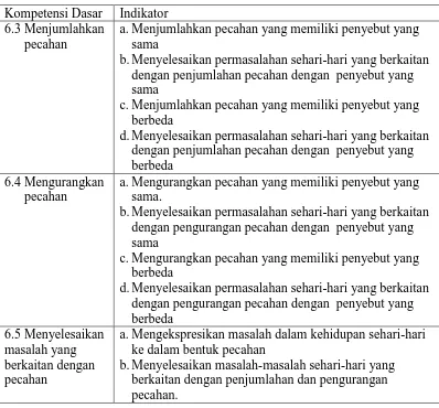 Tabel 1. Penjabaran Kompetensi Dasar 