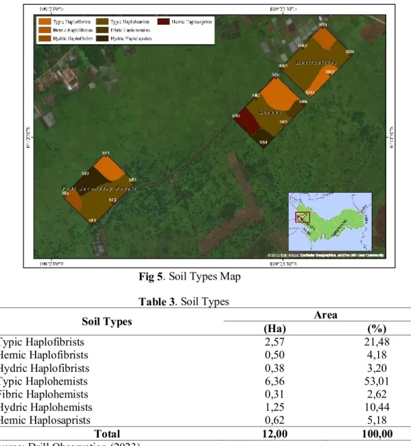 Fig 5. Soil Types Map  Table 3. Soil Types 