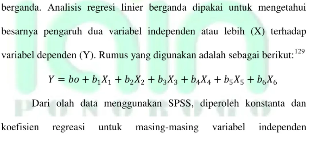 Tabel Model Summary yang menunjukkan Nilai Durbin-Watson 