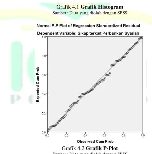 Grafik 4.1 Grafik Histogram 