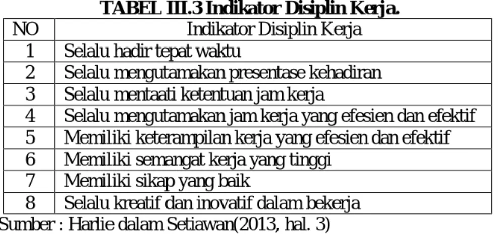 TABEL III.3 Indikator Disiplin Kerja. 