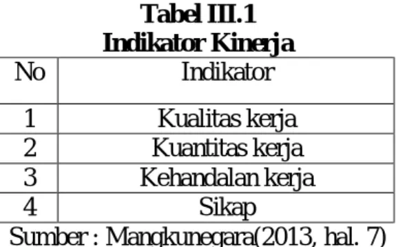 Tabel III.1  Indikator Kinerja 