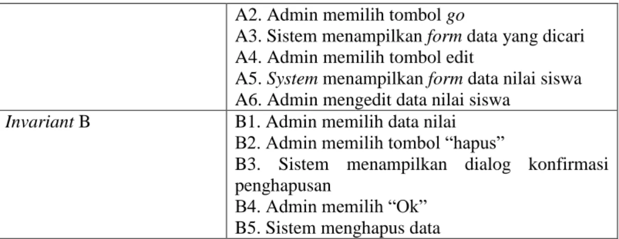 Tabel IV.9. 