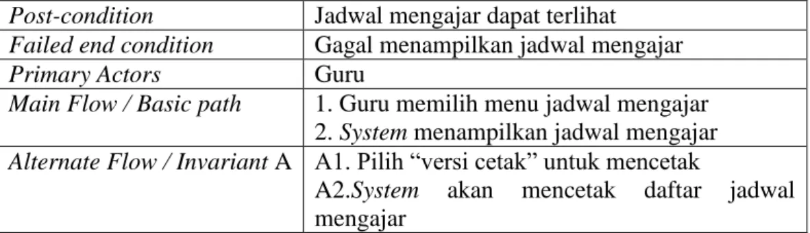Tabel IV.18. 