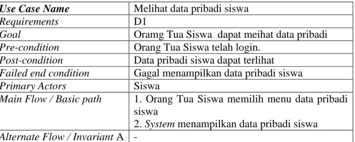 Gambar Use Case Diagram Sisfo Akademik HalamanOrang Tua Siswa  a.  Deskripsi Use Case melihat data pribadi 