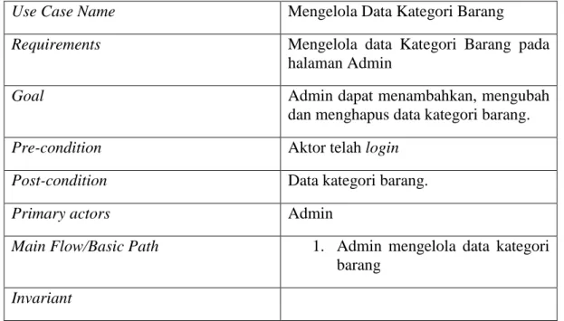 Gambar IV.4 Diagram Use Case Mengelola Data Barang Pada Halaman  Admin 