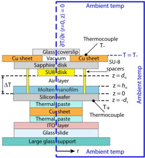 Figure 3.6: Computational geometry and boundary conditions for the finite element simulations of the temperature within the experimental setup