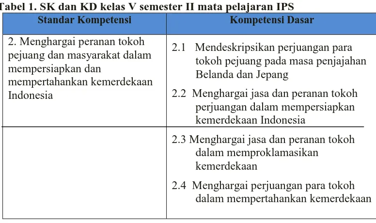 Tabel 1. SK dan KD kelas V semester II mata pelajaran IPS Standar Kompetensi 