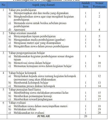 Tabel 6. Kisi-Kisi Lembar Observasi Aktivitas Guru Dalam     Pembelajaran IPS Menggunakan Model PBL Jumlah 