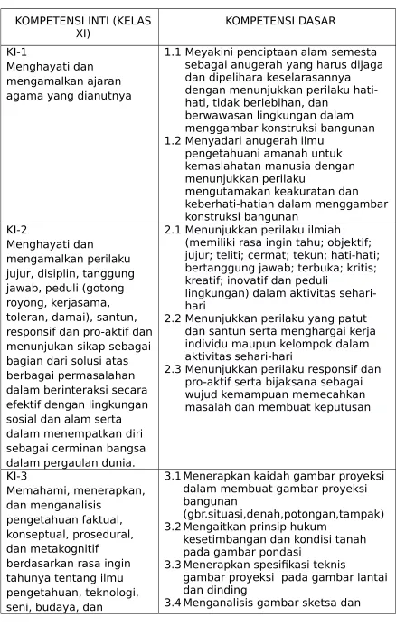 gambar proyeksi  pada gambar lantai