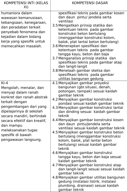 gambar teknik
