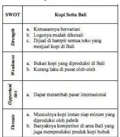 Tabel 5. SWOT Kopi Setia Bali 