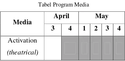 Tabel Program Media 