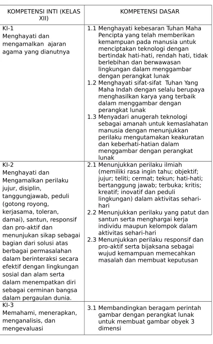 gambar dengan perangkat lunak 