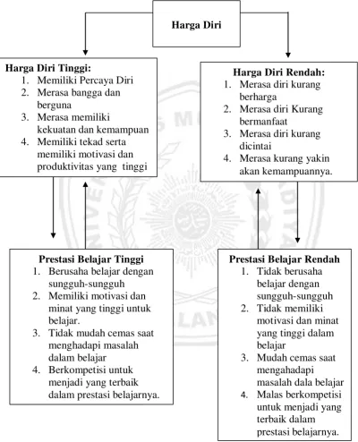 Gambar 1. Kerangka berfikir 